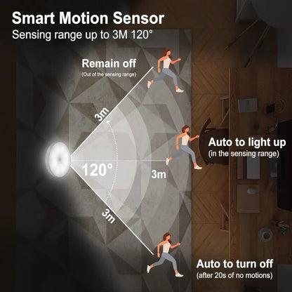 Motion Sensor Light for Home with USB Charging Wireless Self Adhesive LED Body Induction Lamp Sensor Light for Wardrobe Lights with Sensor Night Light for Cupboard Stairs (White)